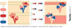 dessin jacquard maille de 4 couleurs concours textileaddict
