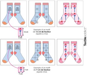 motif repete sur le gabarit chaussette